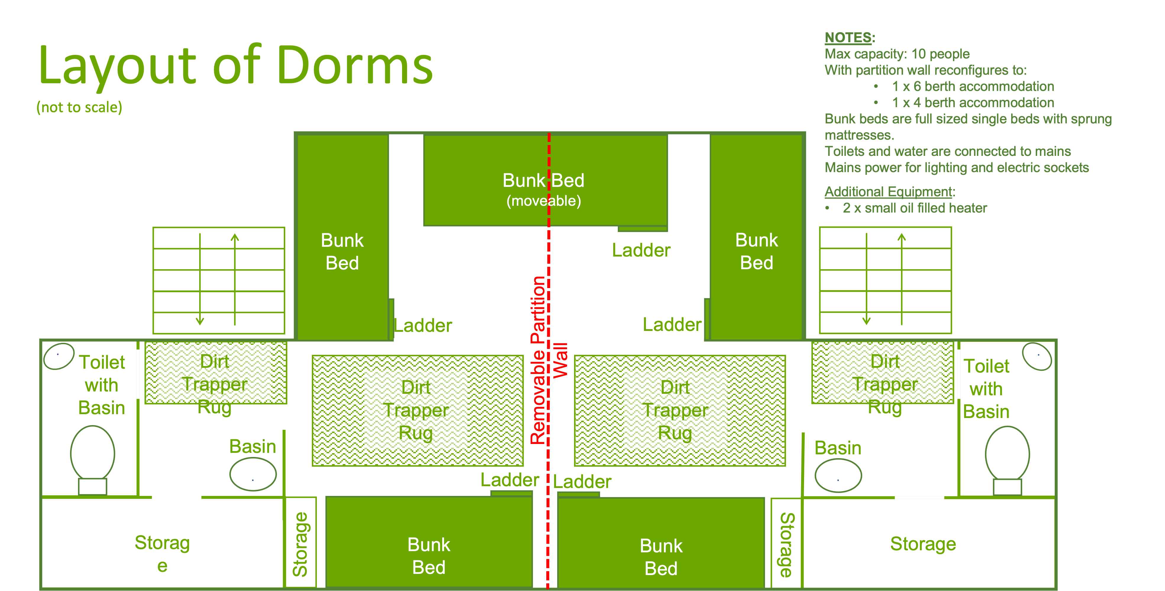 Accommodation:  Dorms